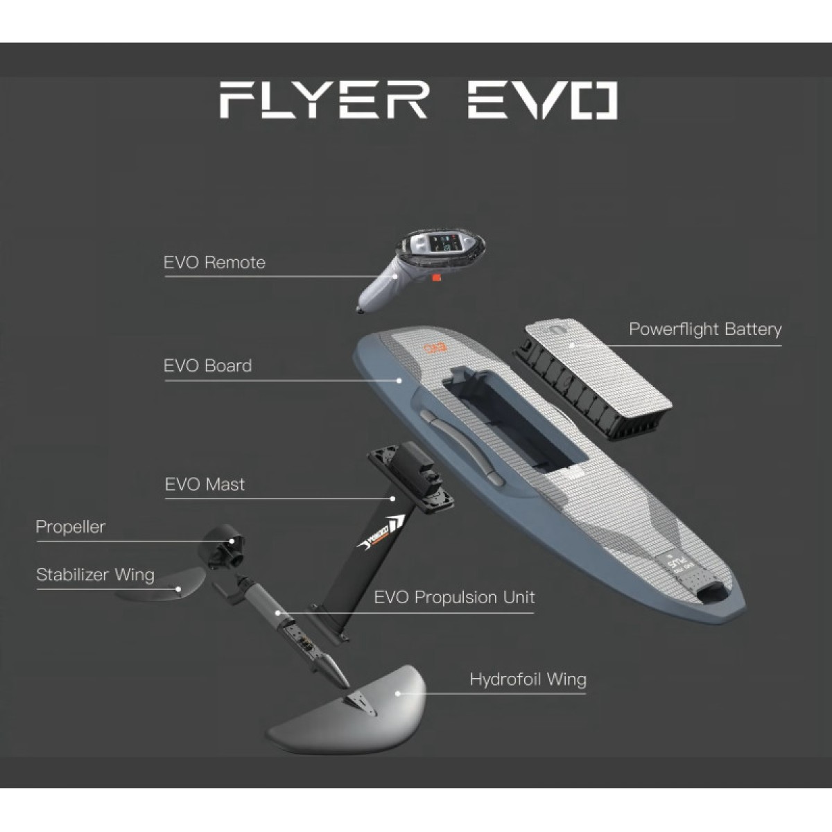 Ηλεκτρική σανίδα eFoil Σετ - Waydoo Flyer EVO MAX PLUS+ Performance