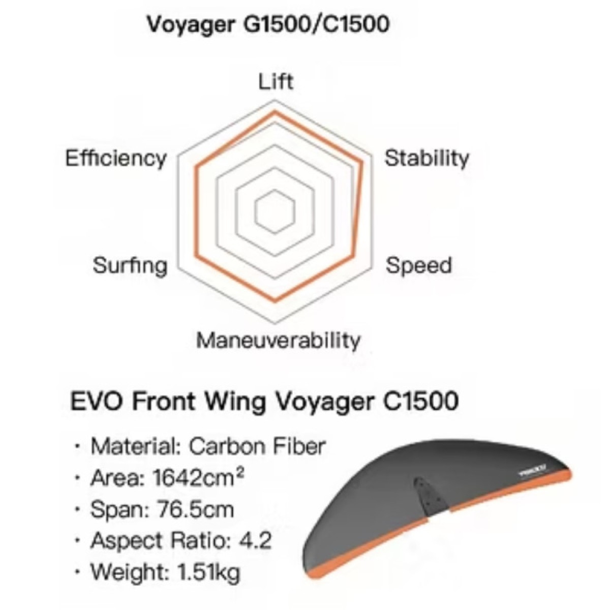 Ηλεκτρική σανίδα eFoil Σετ - Waydoo Flyer EVO MAX PLUS+ Performance