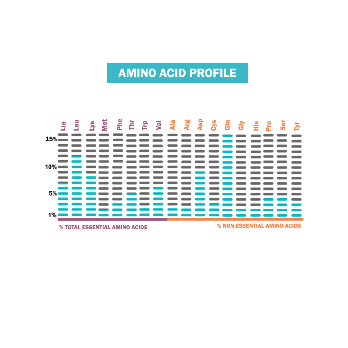 Premium Iso Touch 86% (2Kg) Καθαρή Πρωτεΐνη - GoldTouch Nutrition