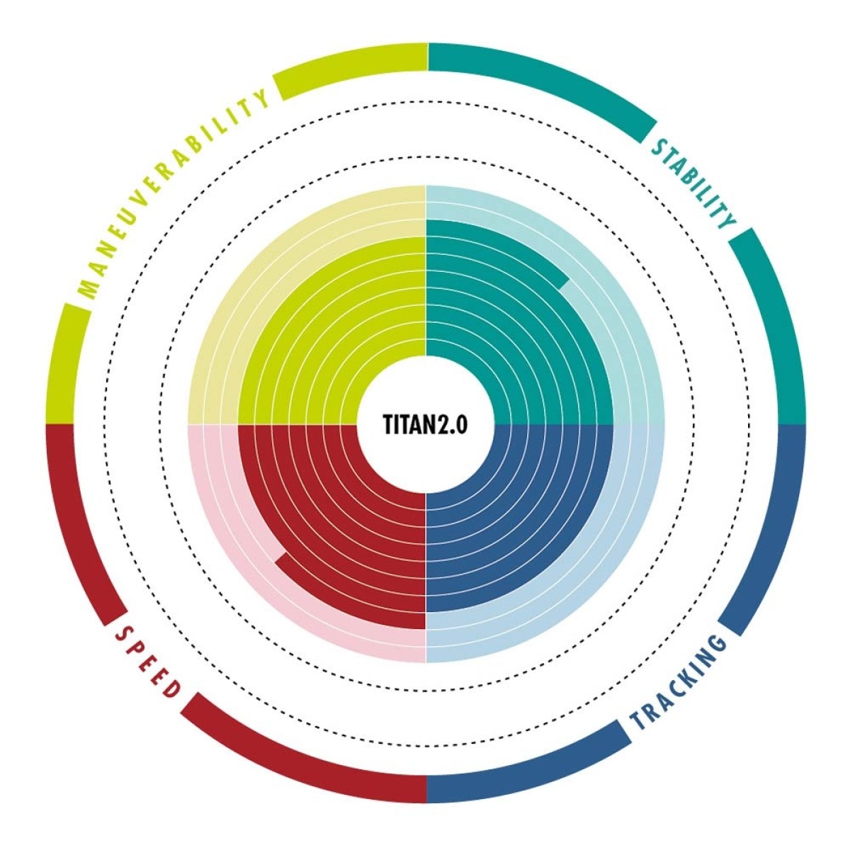Φουσκωτή σανίδα SUP Titan 2.0 11’11” AS-113D By Aztron®