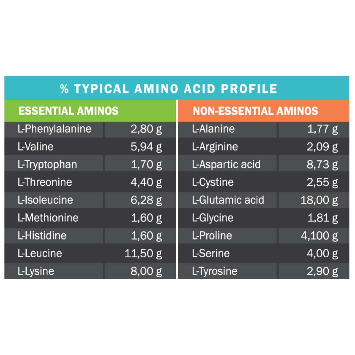 Premium Iso Touch 86% (908g) Πρωτεΐνη - GoldTouch Nutrition