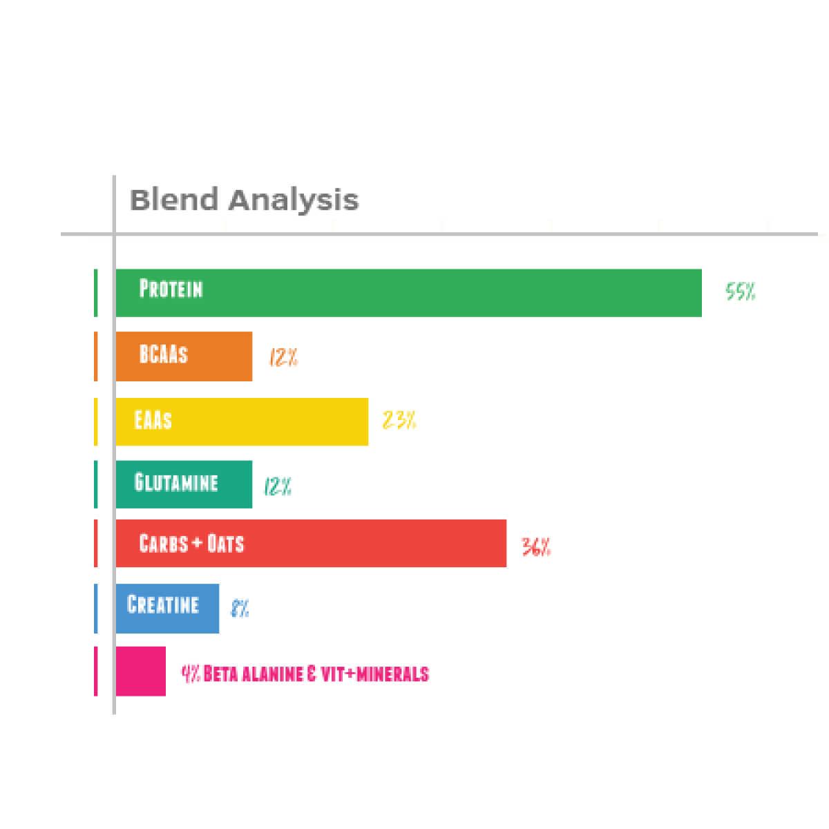 Metamorphosis (2kg) All in 1 Πρωτεΐνη - GoldTouch Nutrition