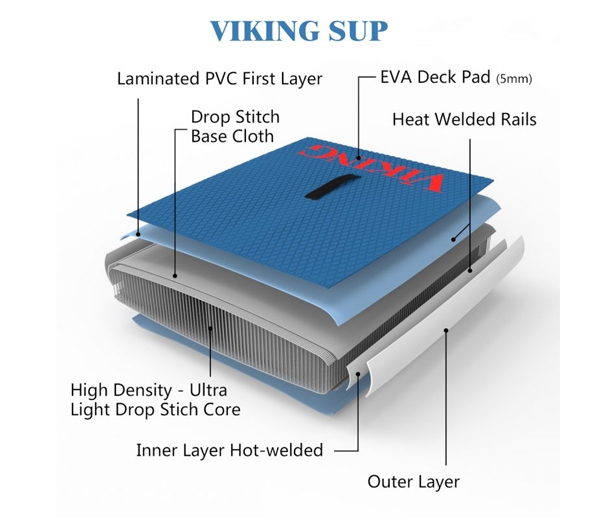 fouskwto-sup-viking-avenger-11-6-all-touring-mls